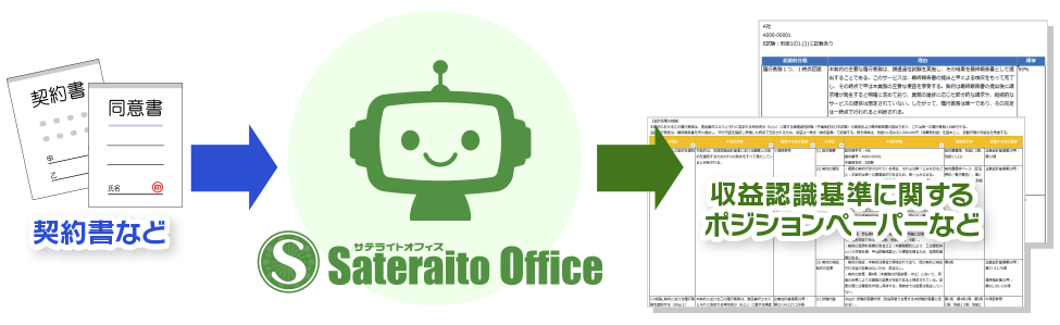 �V�X�e���\���C���[�W