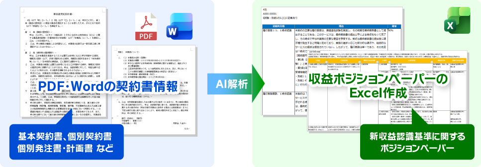 �T�e���C�gAI�E�o�����x��AI�V���[�Y