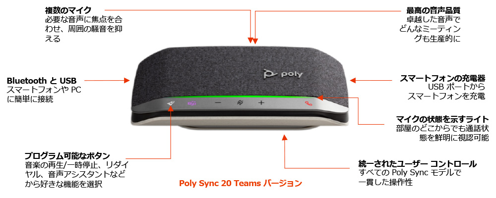 POLY SYNC モデルに共通の機能