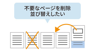 サムネイルで内容を確認し、ドラッグ&ドロップで組み換えられます。