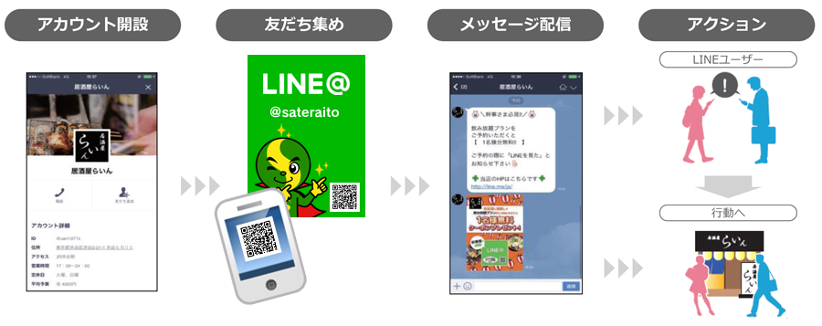 LINE@とは？