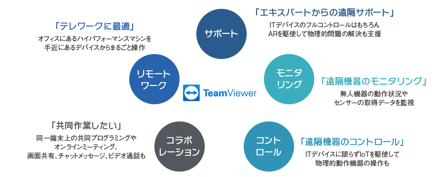 TeamViewer