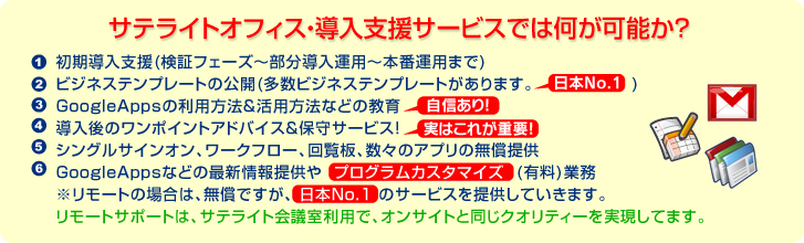 Google Apps ファイルサーバー