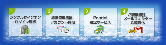 1.シングルサインオン・ログイン制御/2.組織管理機能、アカウント同期/3.Postini設定サービス/4.2要素認証、メールフィルター&暗号化